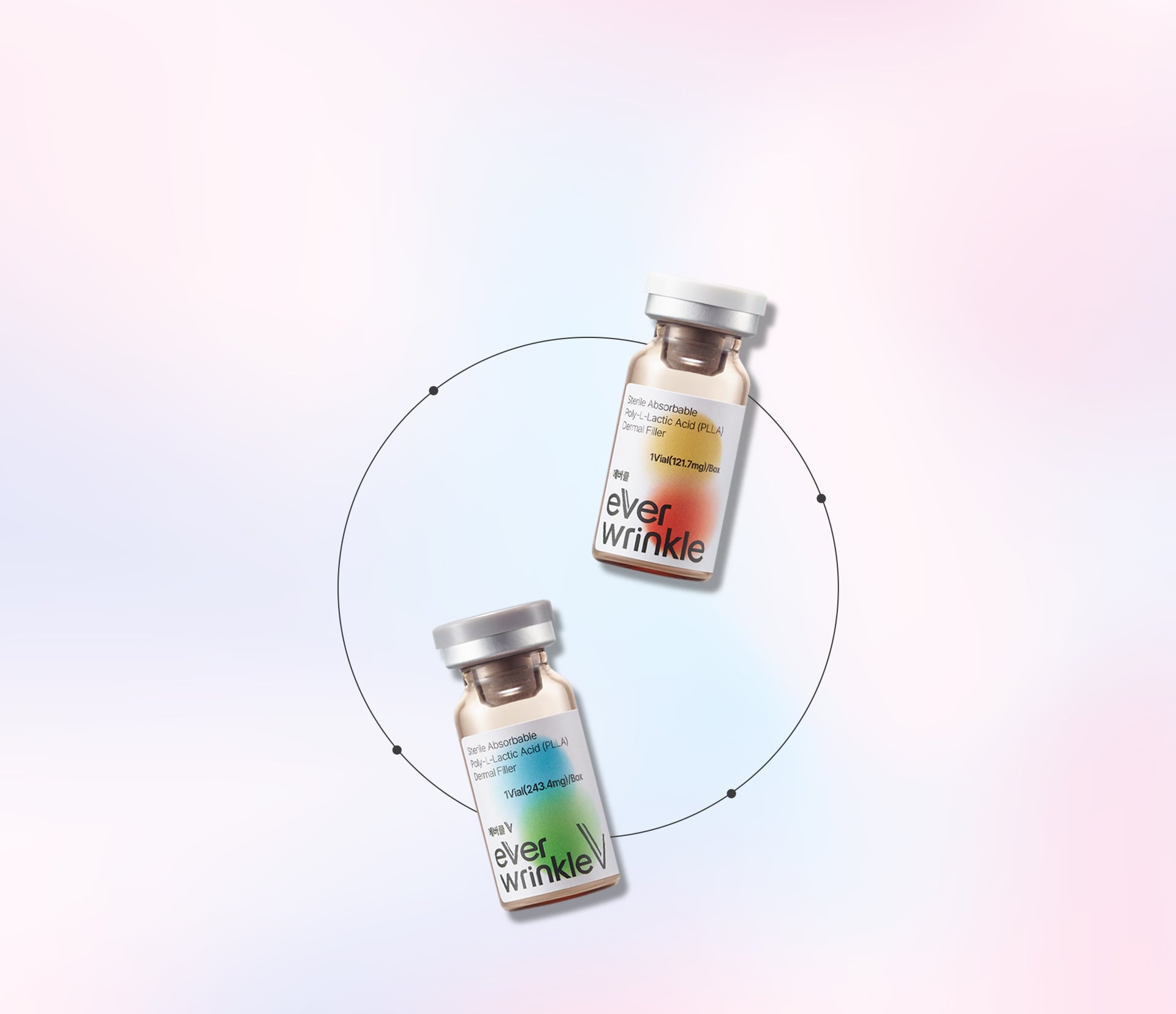 เอเวอร์ริงเคิล จุดเด่น